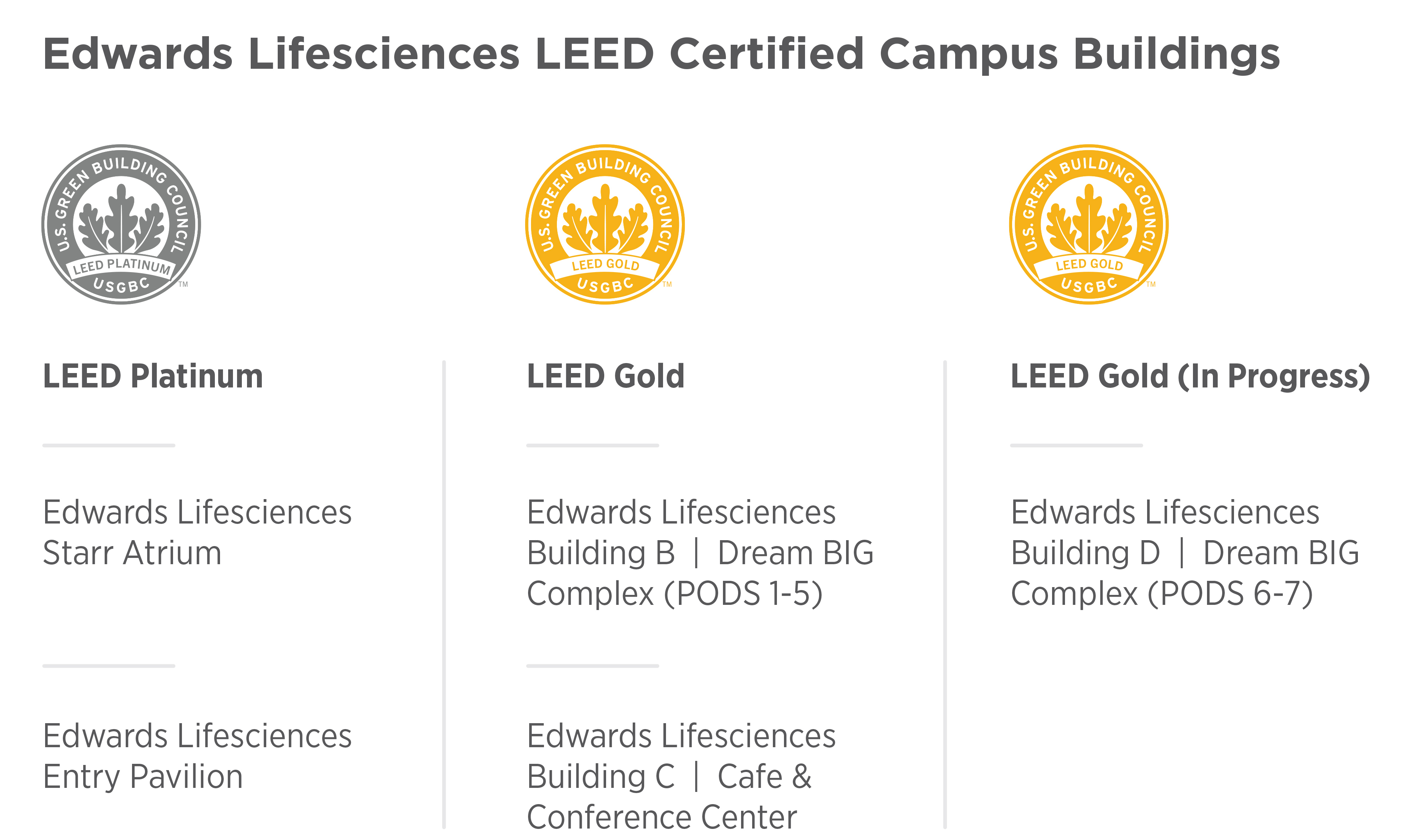 Sustainable Corporate Campus 08