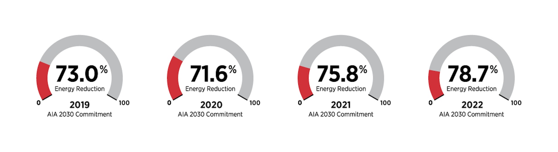 EUI Numbers 2019 2022