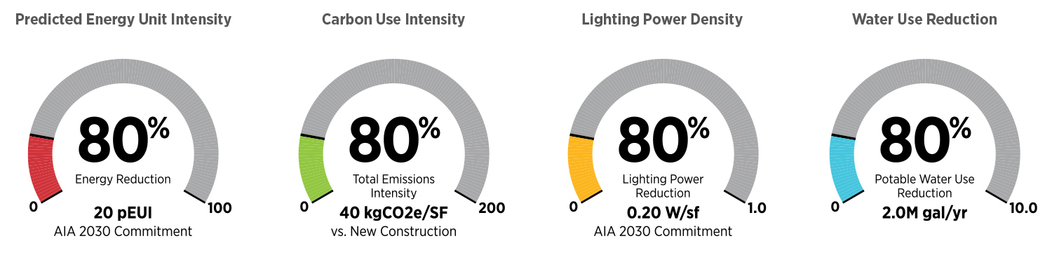 Expanding Our Performance Metrics - LPA