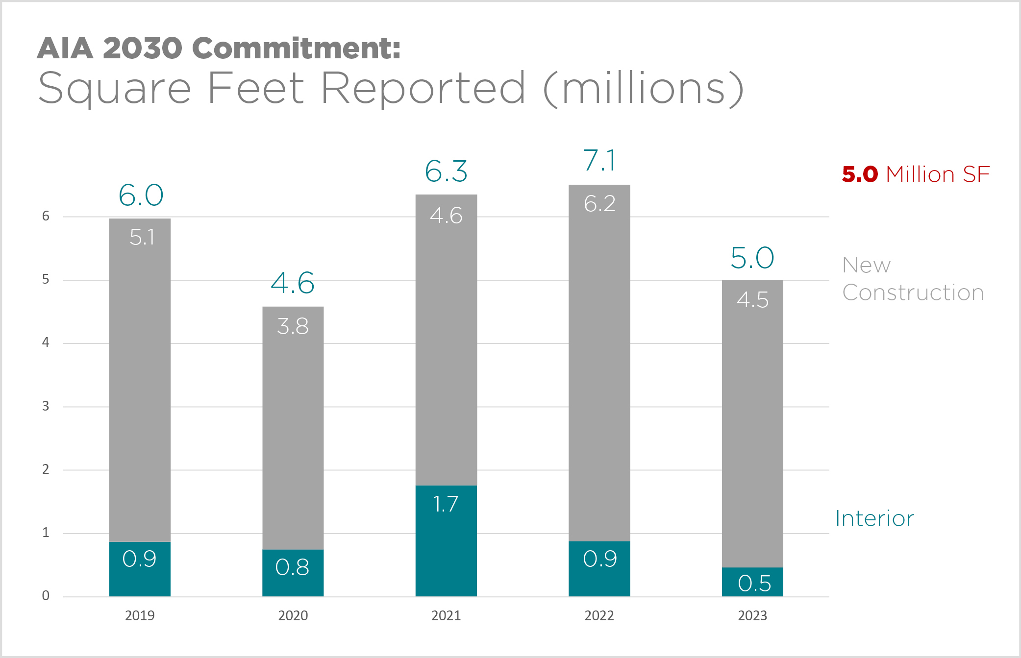 2023 Reduced Energy 2