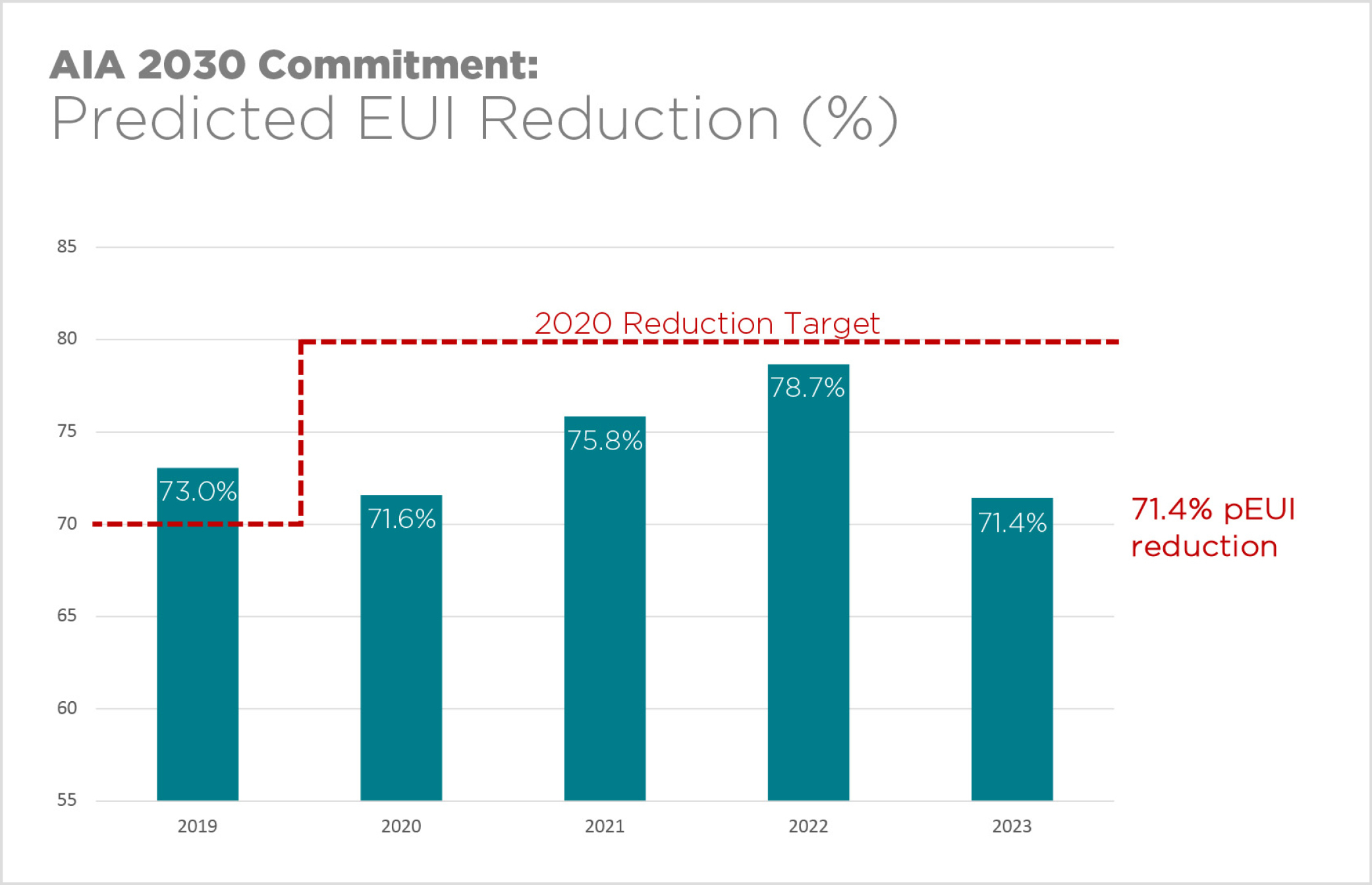 2023 Reduced Energy 4