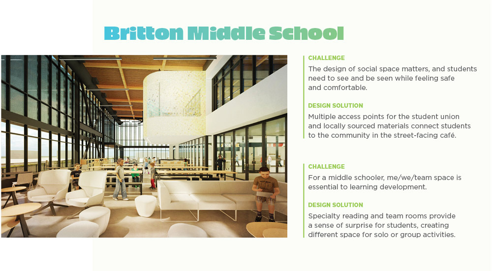 Catalyst Quarter 2 2024 Feature Mind Of A Middle Schooler Image5