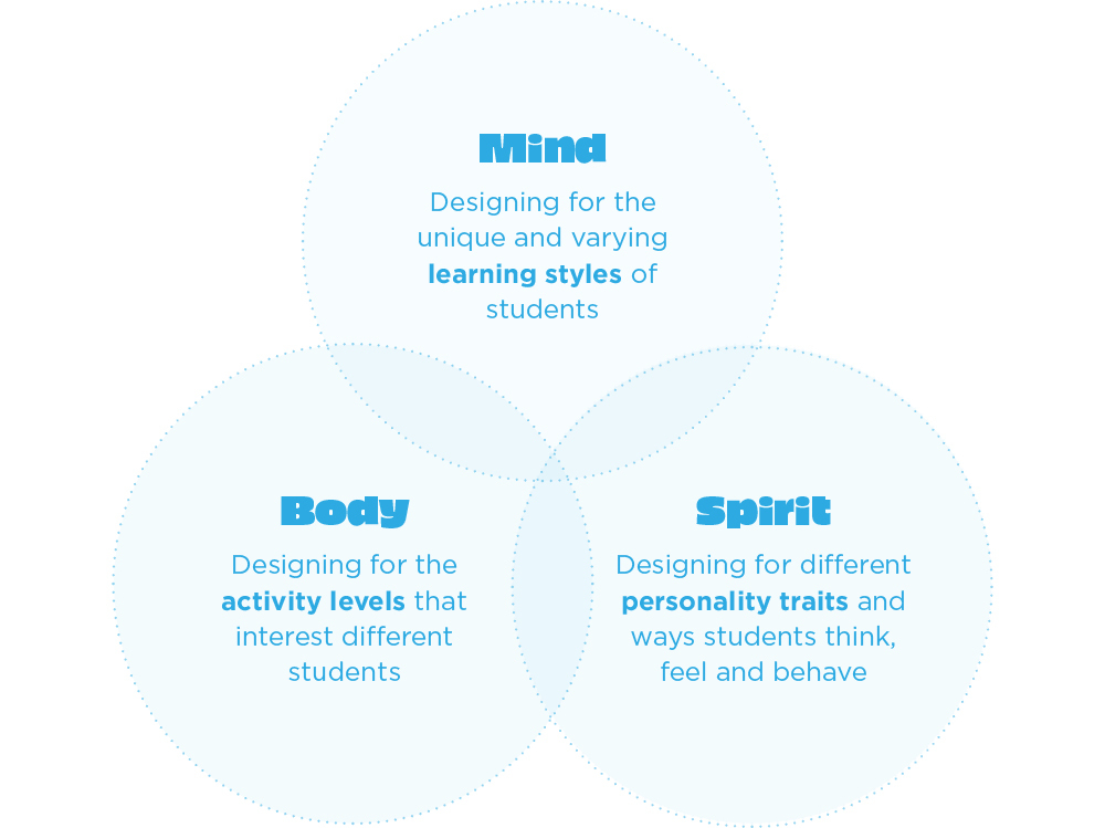 Catalyst Quarter 2 2024 Feature Mind Of A Middle Schooler Image6