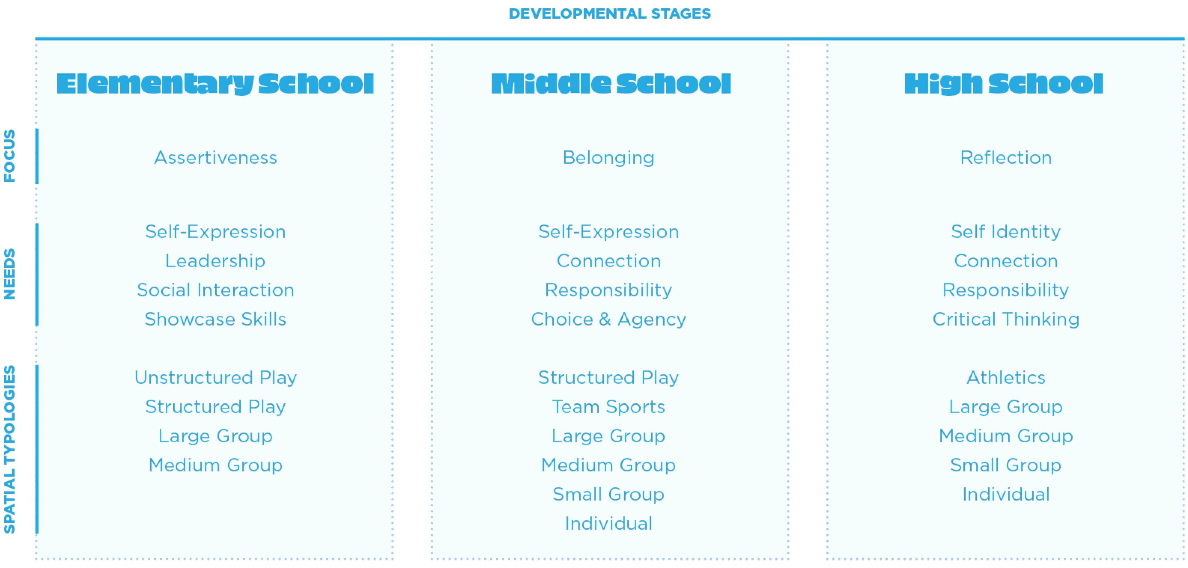 Catalyst Quarter 2 2024 Feature Mind Of A Middle Schooler Image