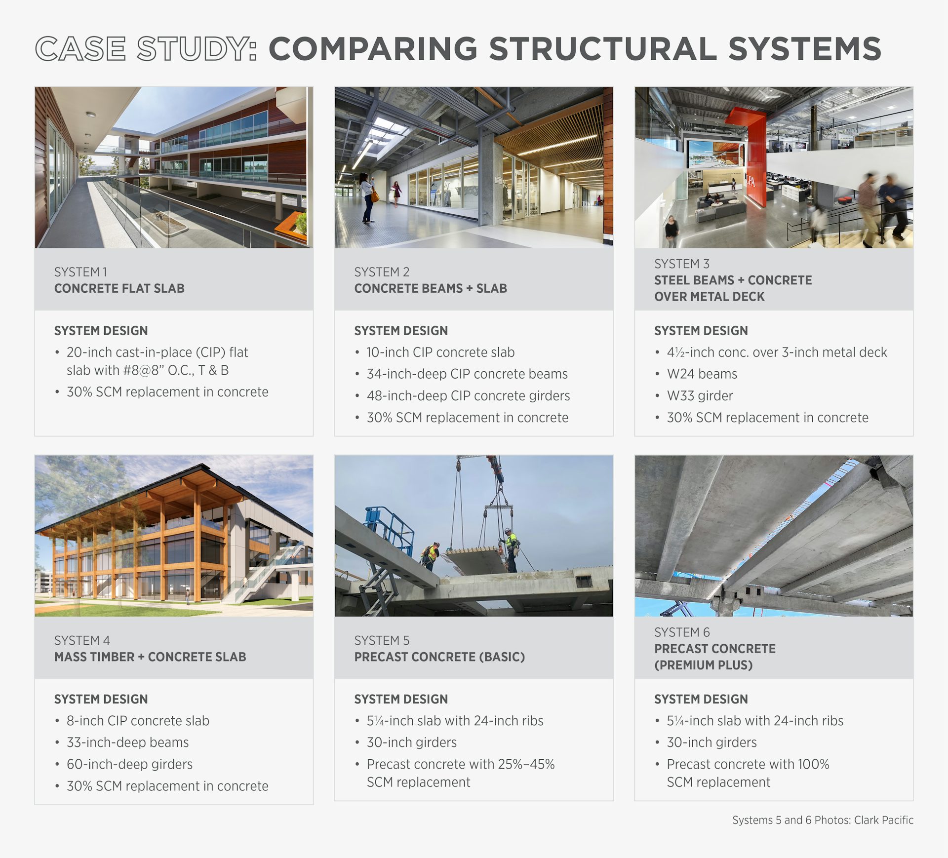 Decarbonizing Lab Structures Case Study Analysis