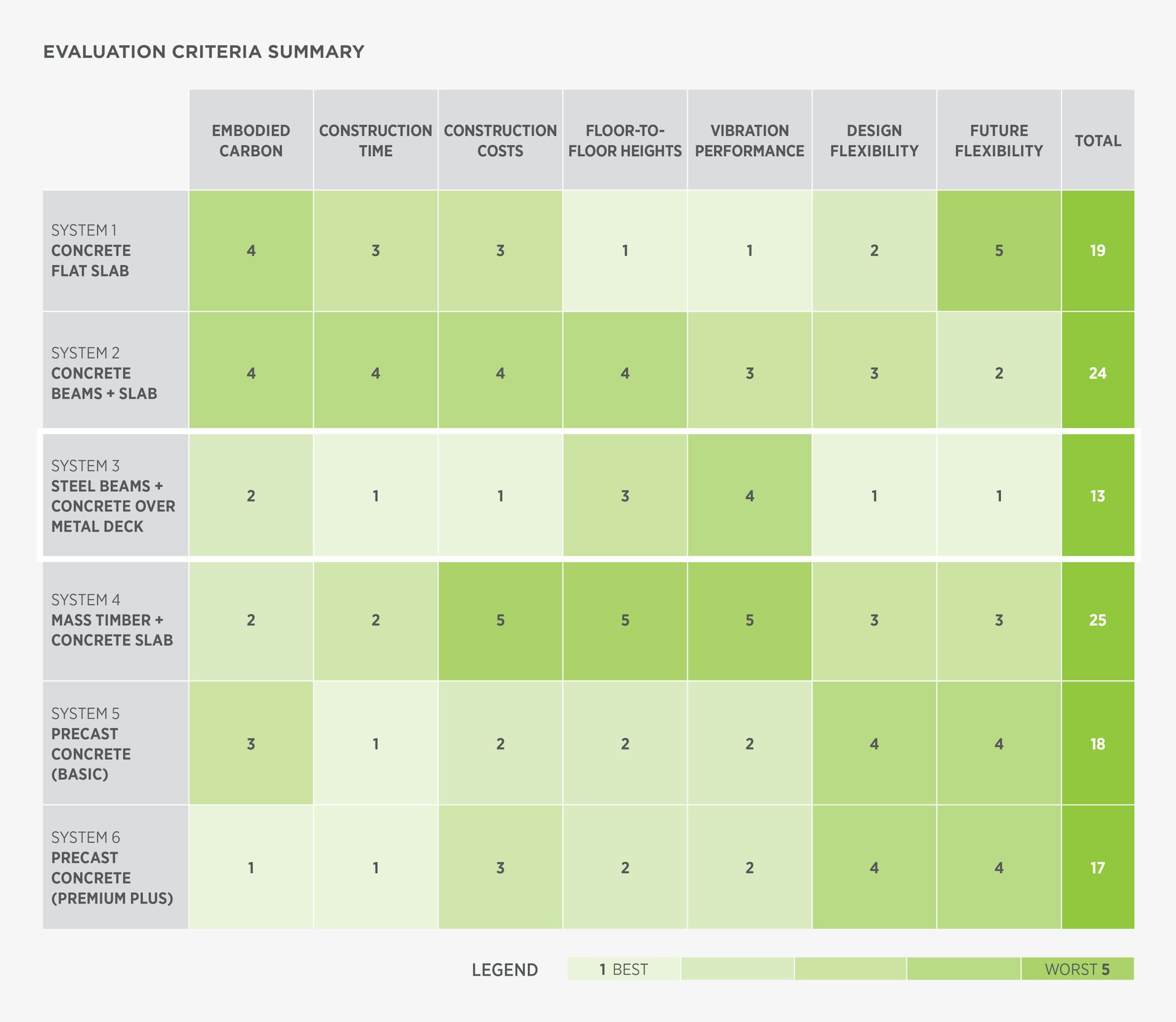 Decarbonizing Lab Structures Case Study Results