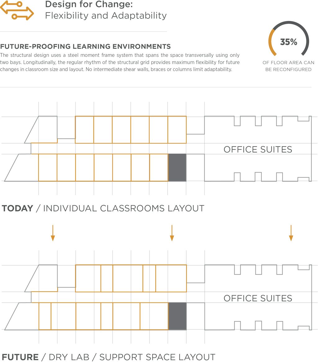 Doing More with Less: Structural Creativity Inside the Box - LPA