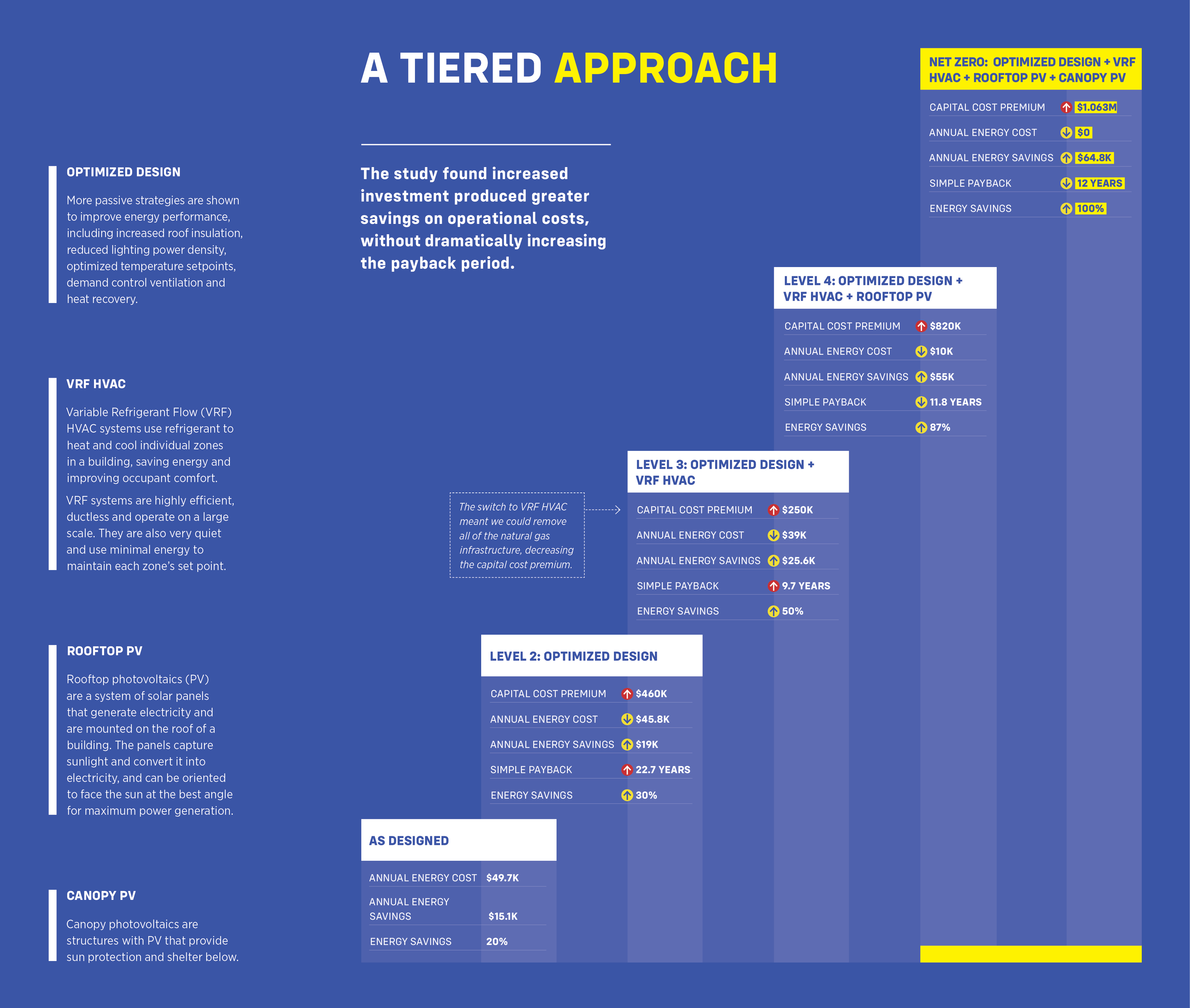 Feature K12 TX Energy Tiered Approach