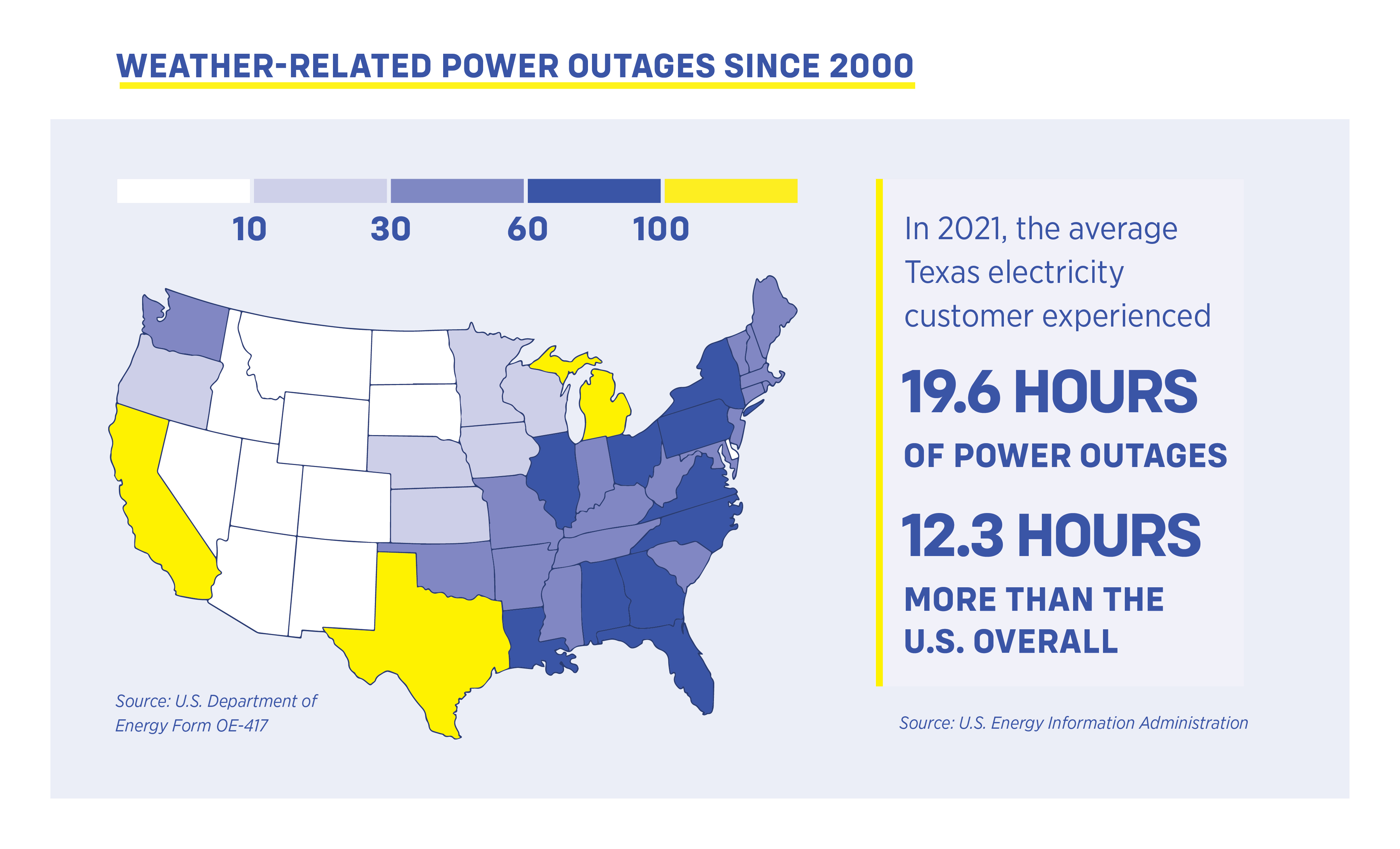 Feature K12 TX Energy Weather Related Outages