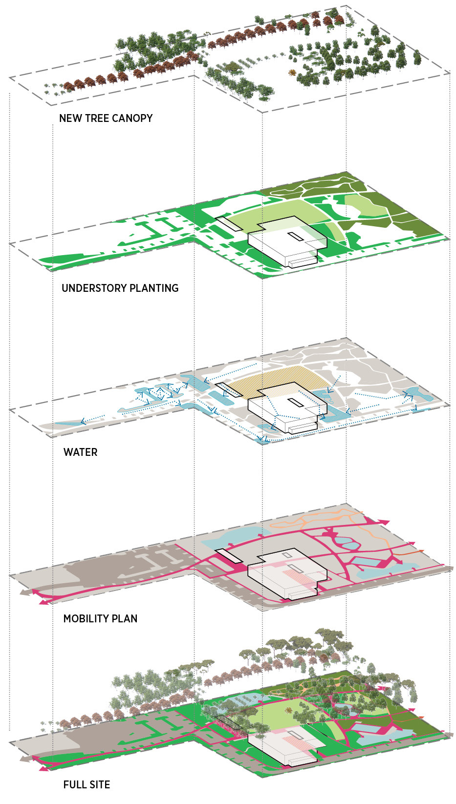 Feature Carbon Positive Landscape El Pescadero Park