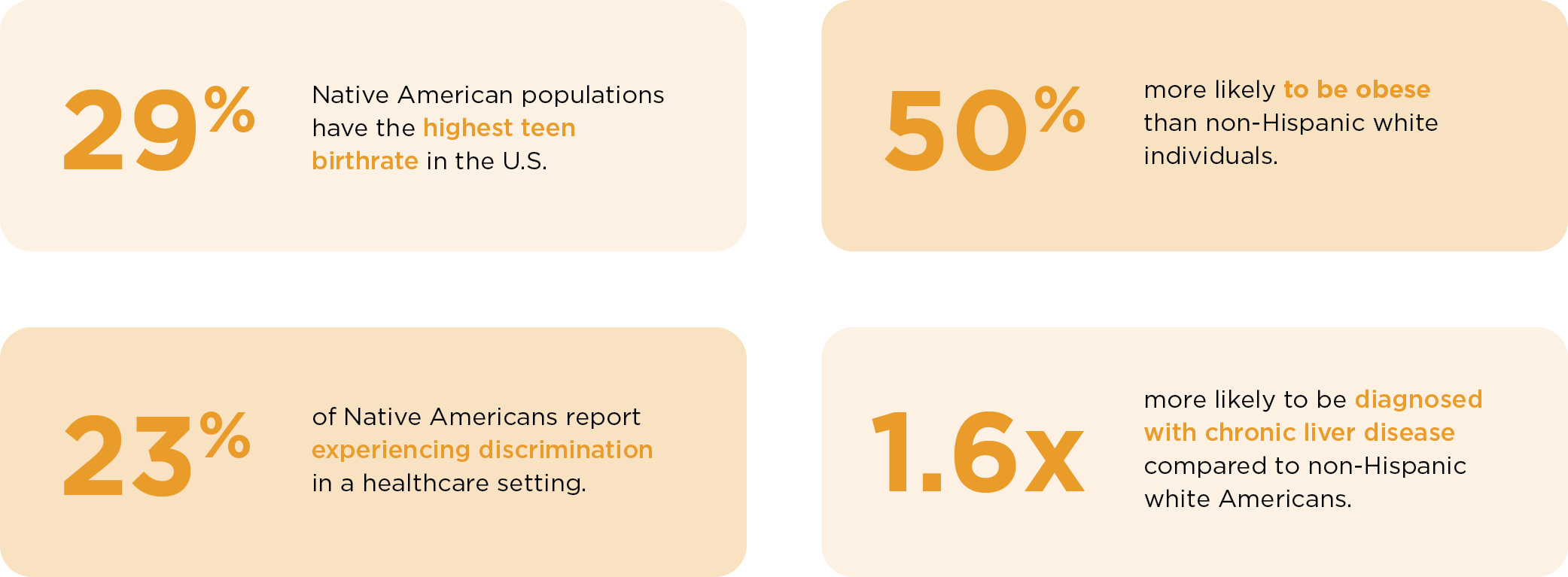 Future of Tribal Healthcare stats