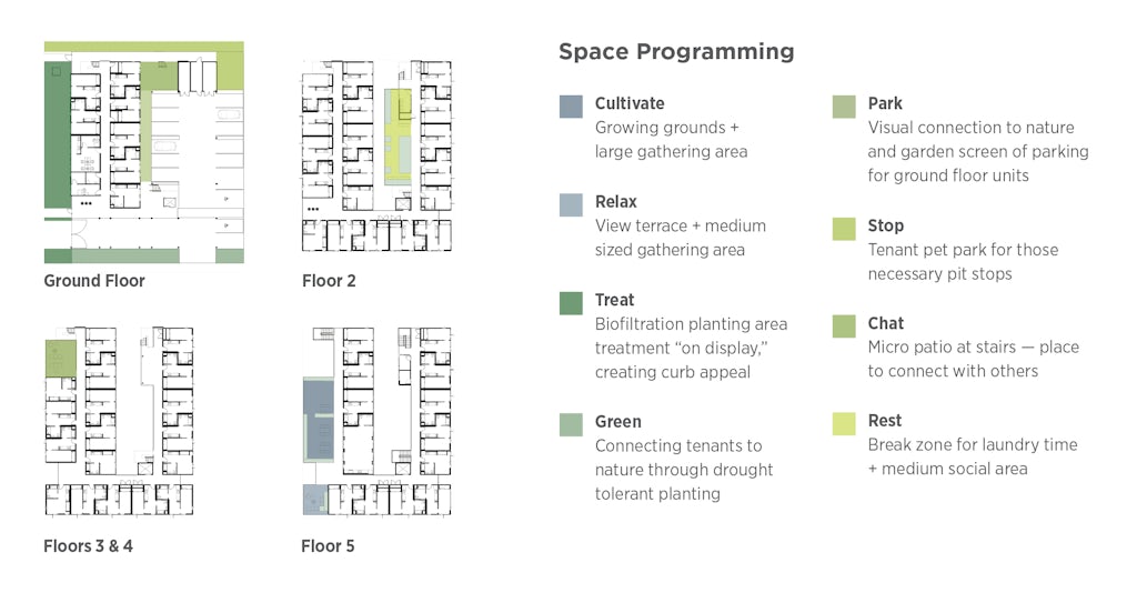 Finding Value in Modular - LPA