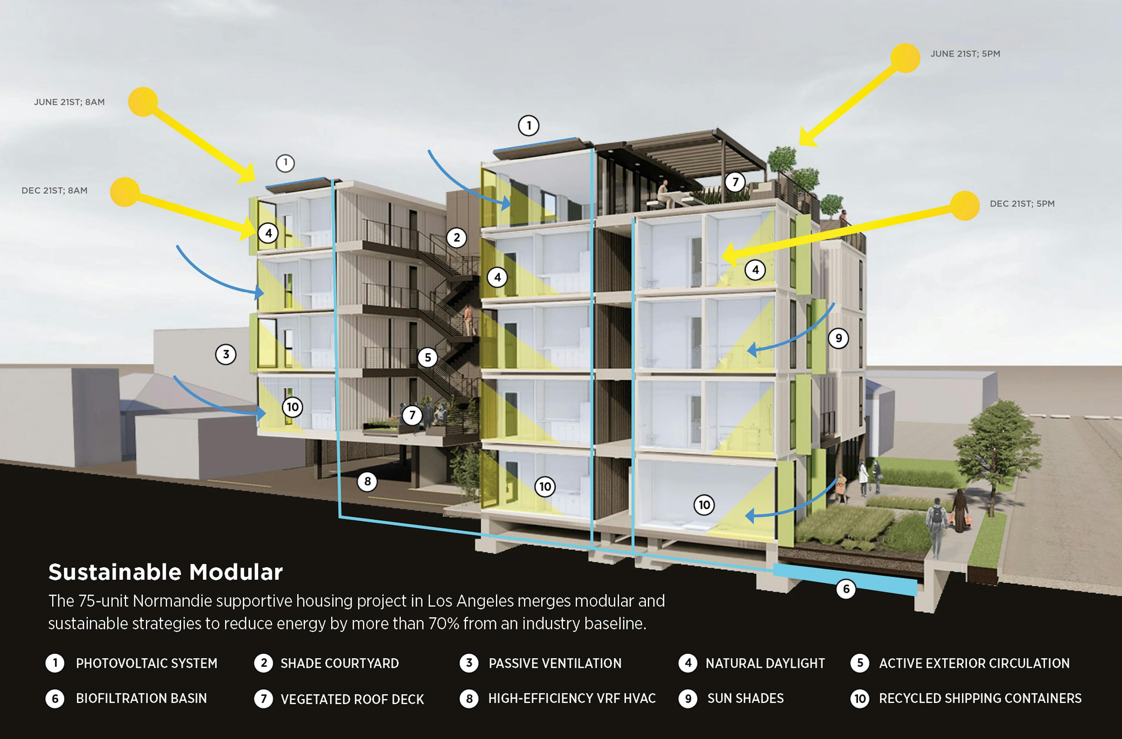 Finding Value in Modular - LPA