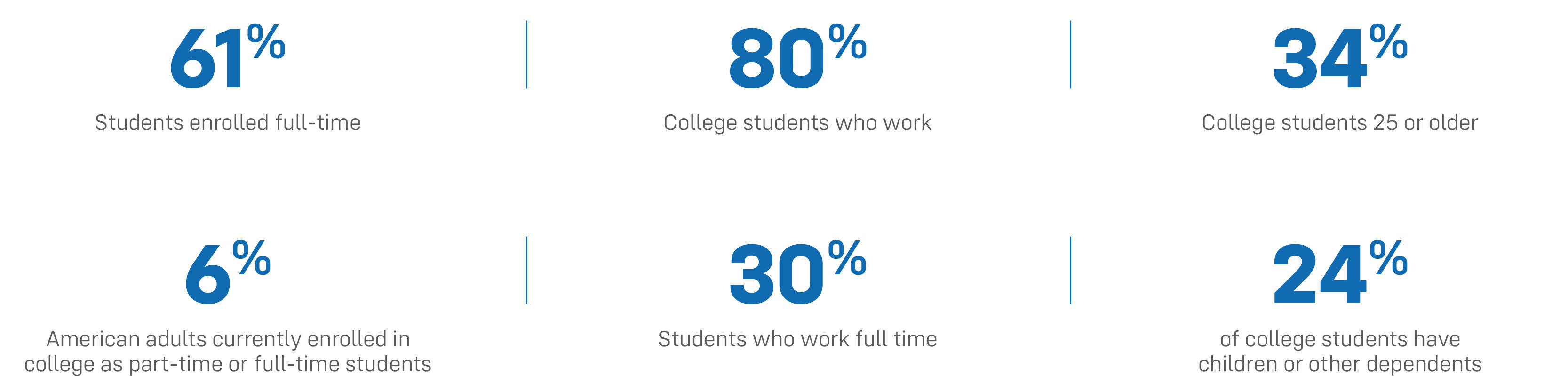 Addressing Housing Crisis Percentages