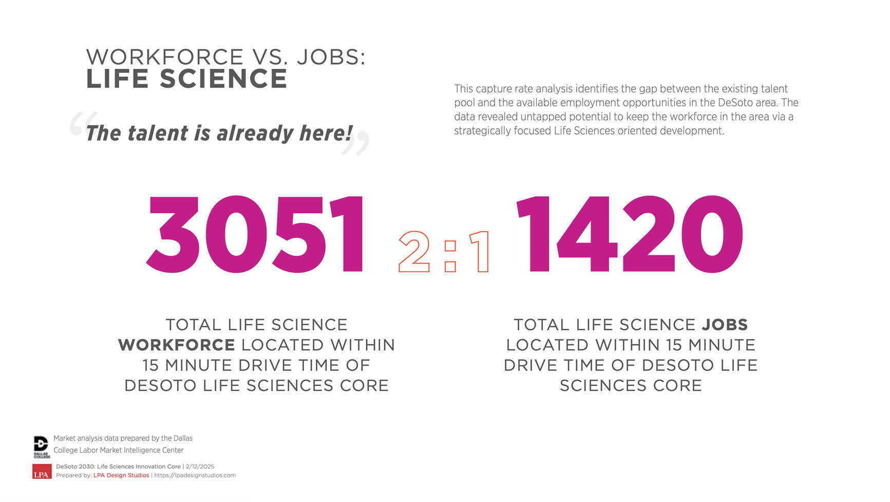 Dallas Innovate Desoto Image 2