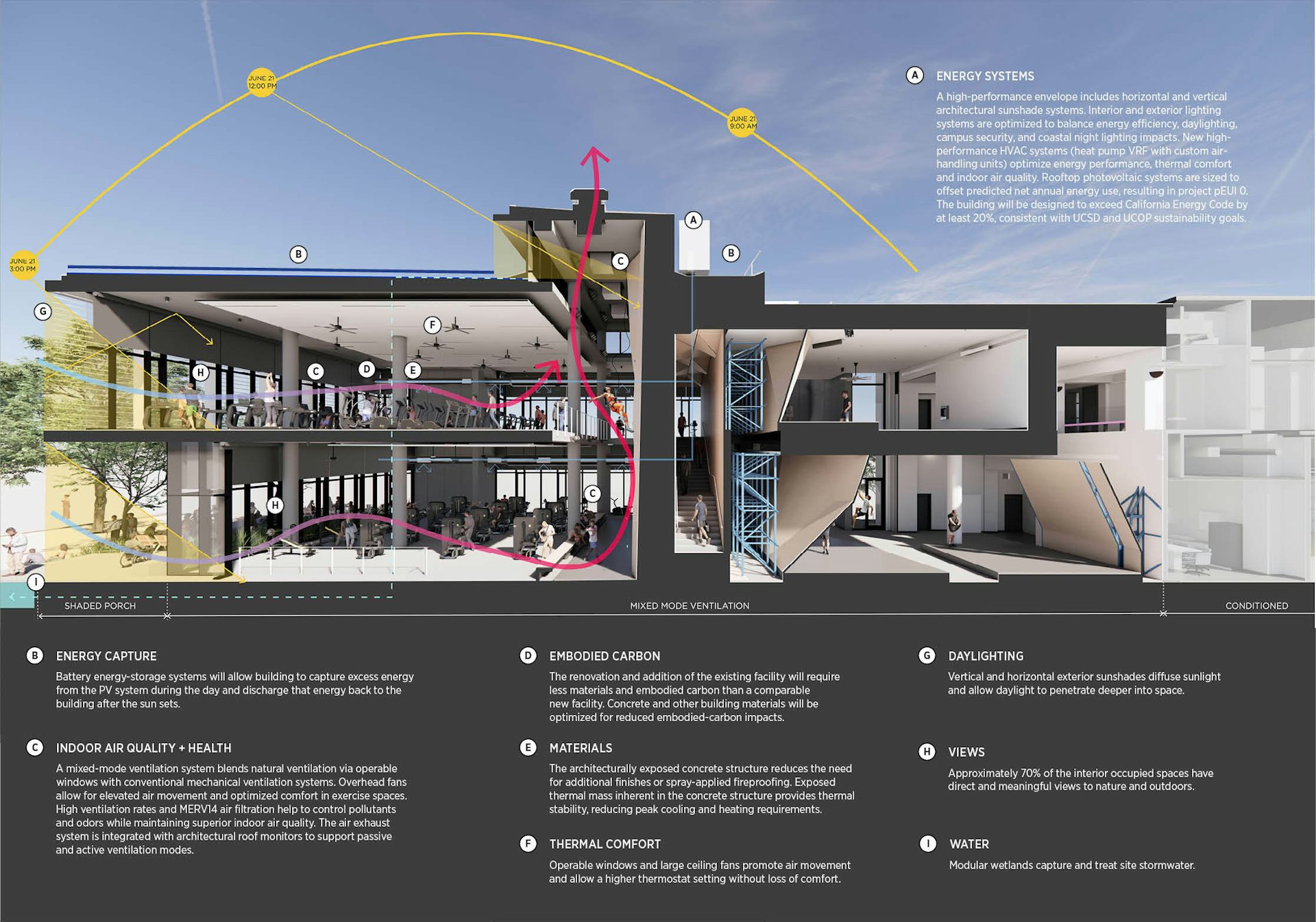 Doing More with Less UCSD 1