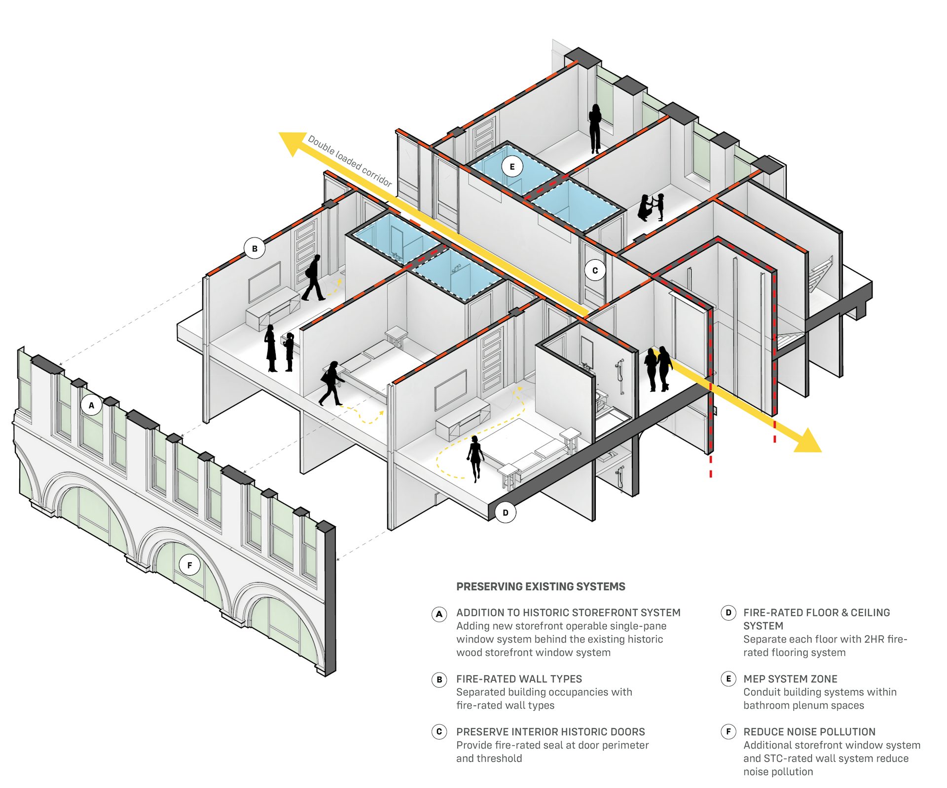 Granger Diagram 2