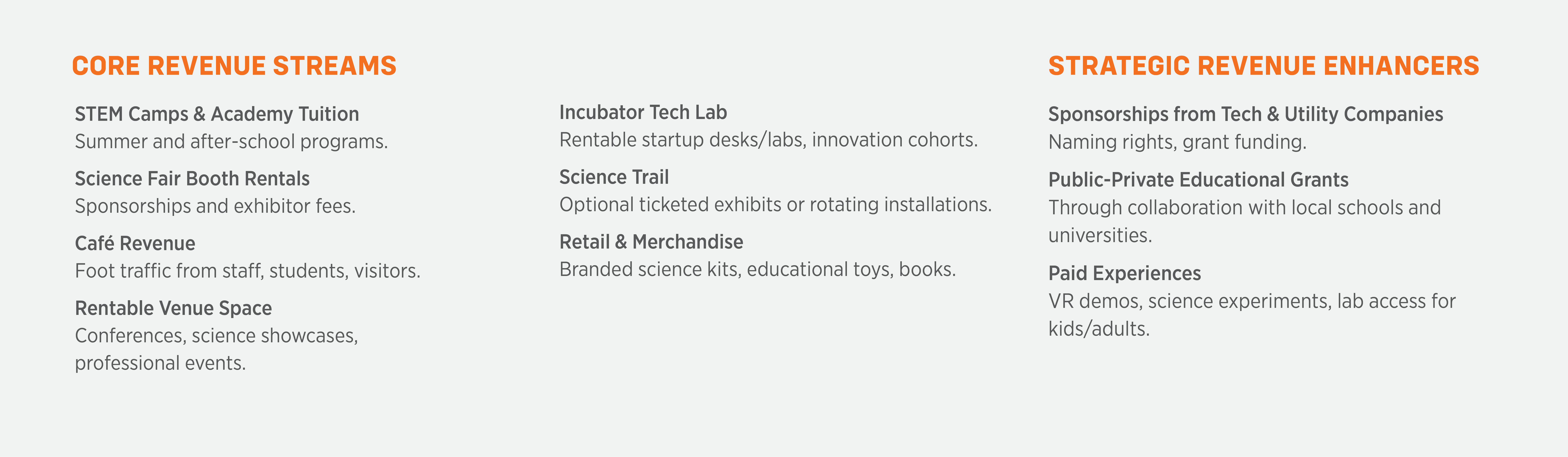 Innovation Yard Revenue