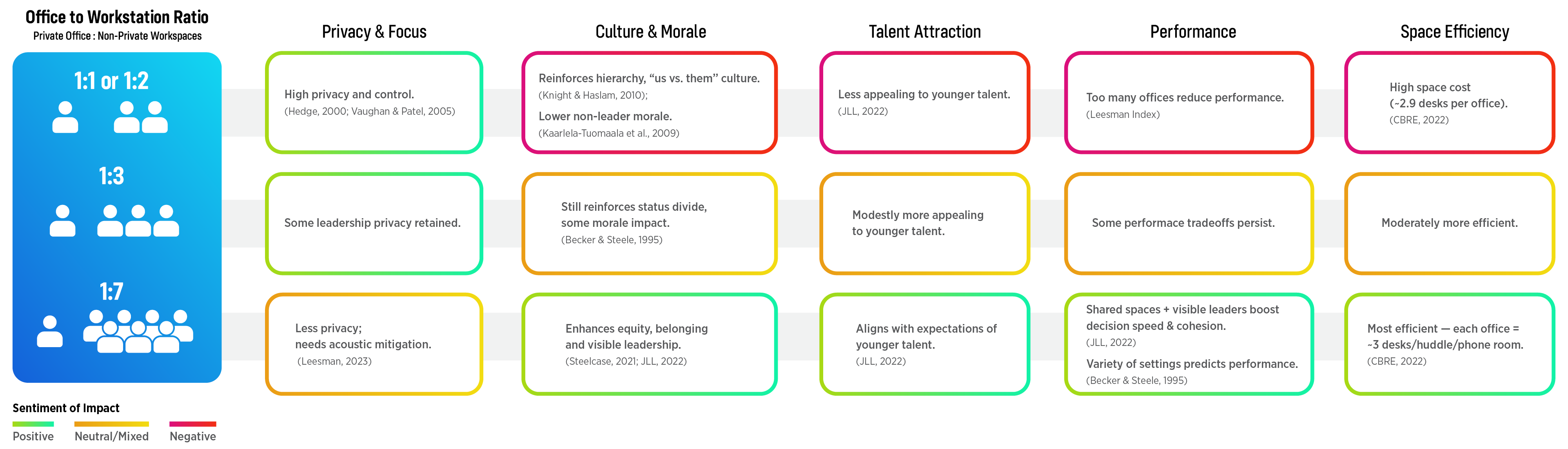 Leading with Research 5