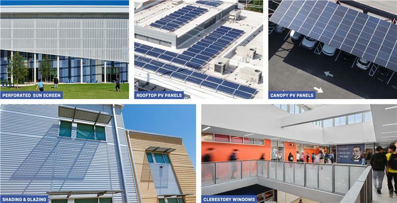 Making the Case for Energy Efficiency 1