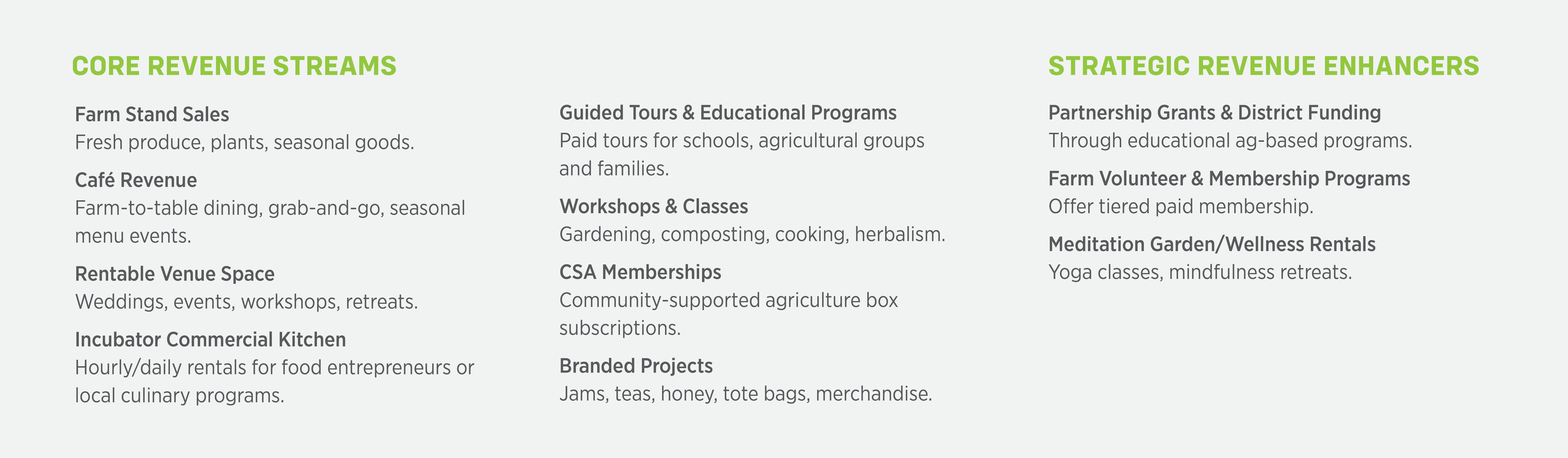 Urban Agriculture Center Revenue