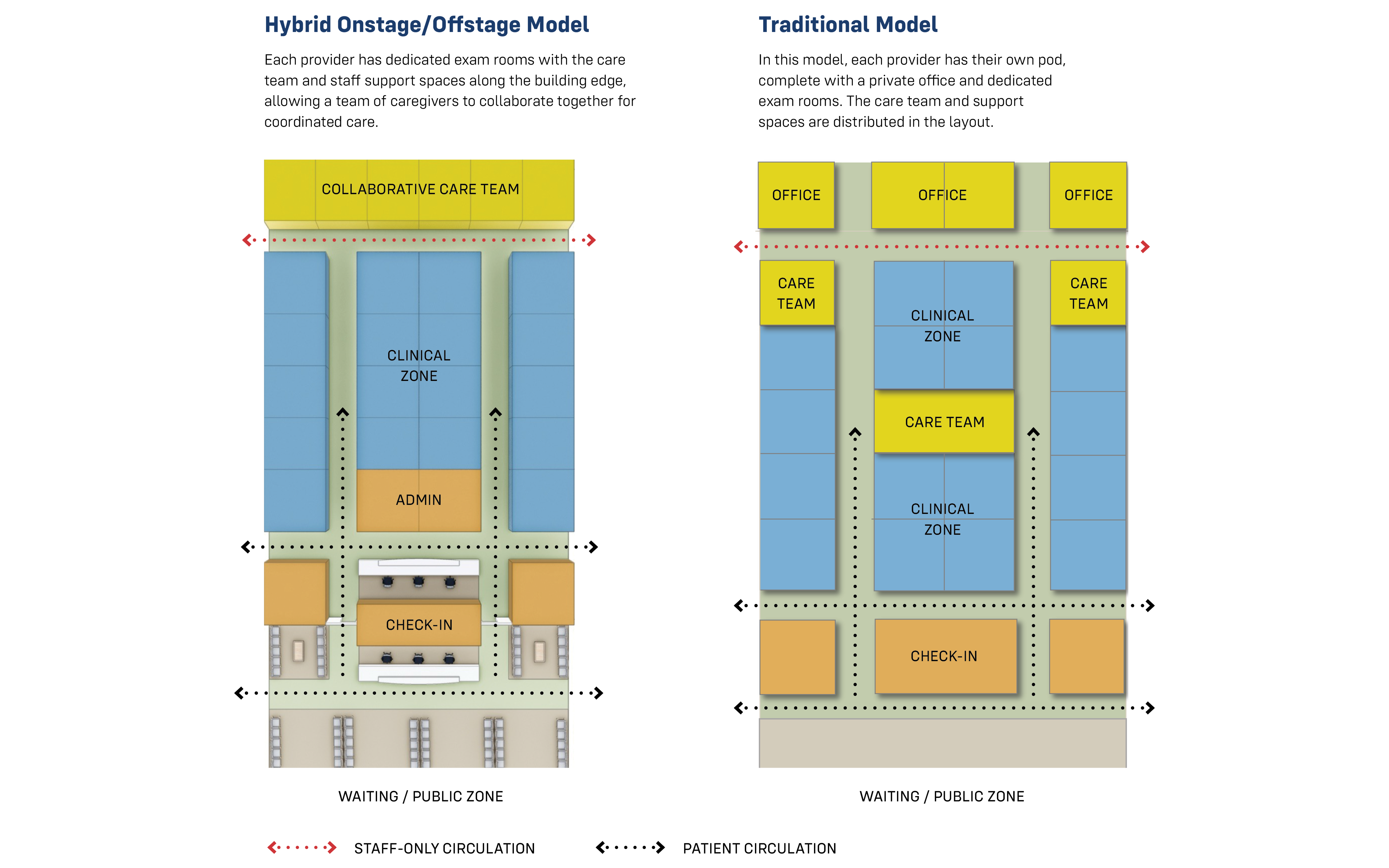 A New Care Model Diagram