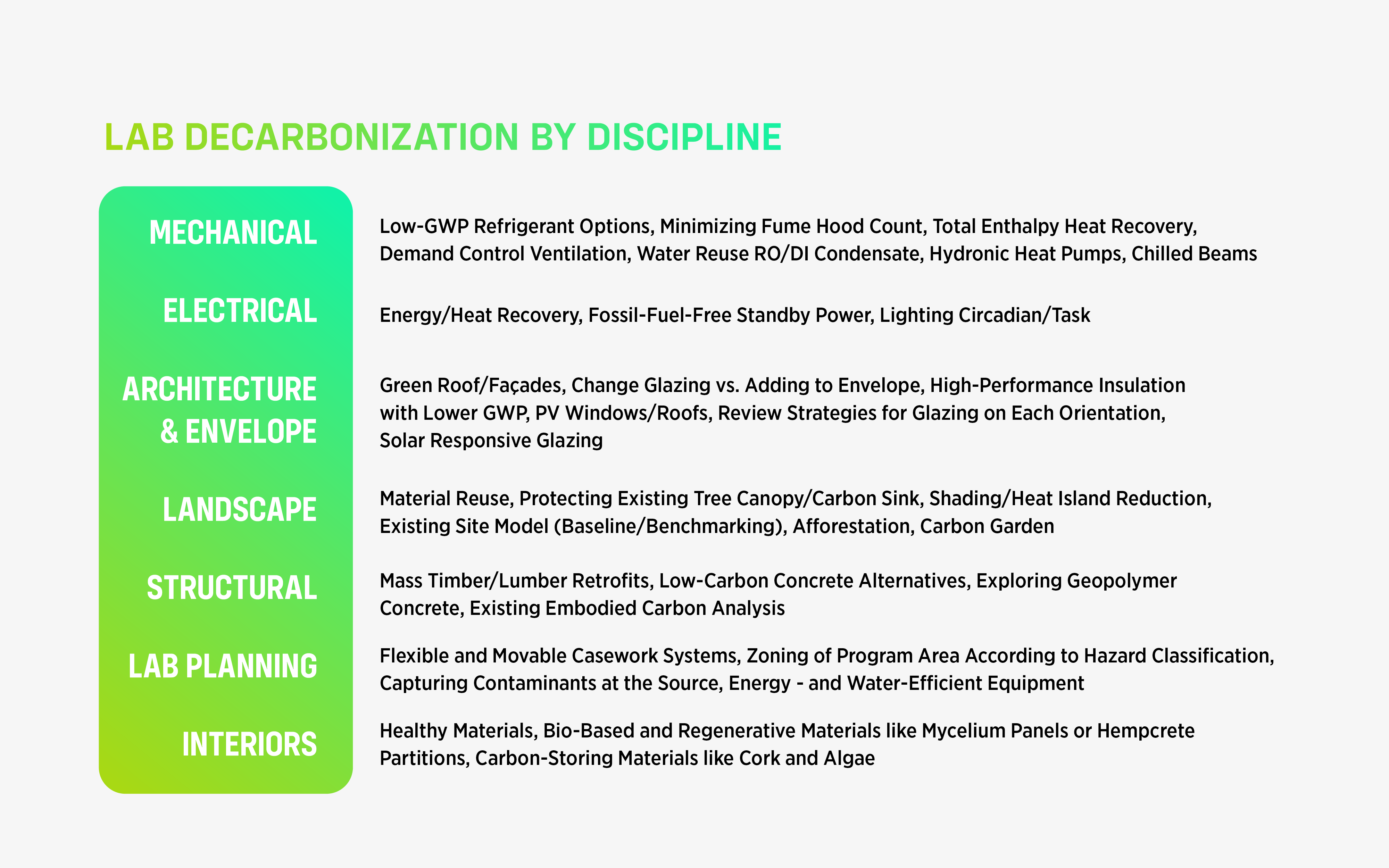 Road Map