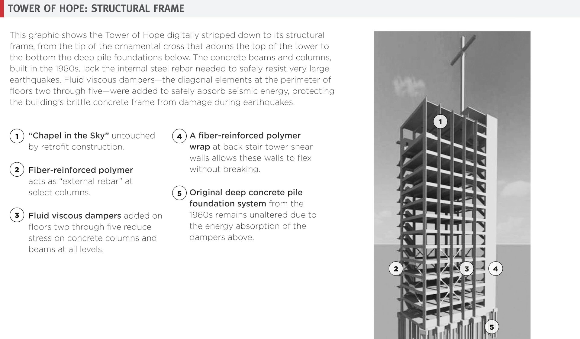 Beyond Code Structural Frame