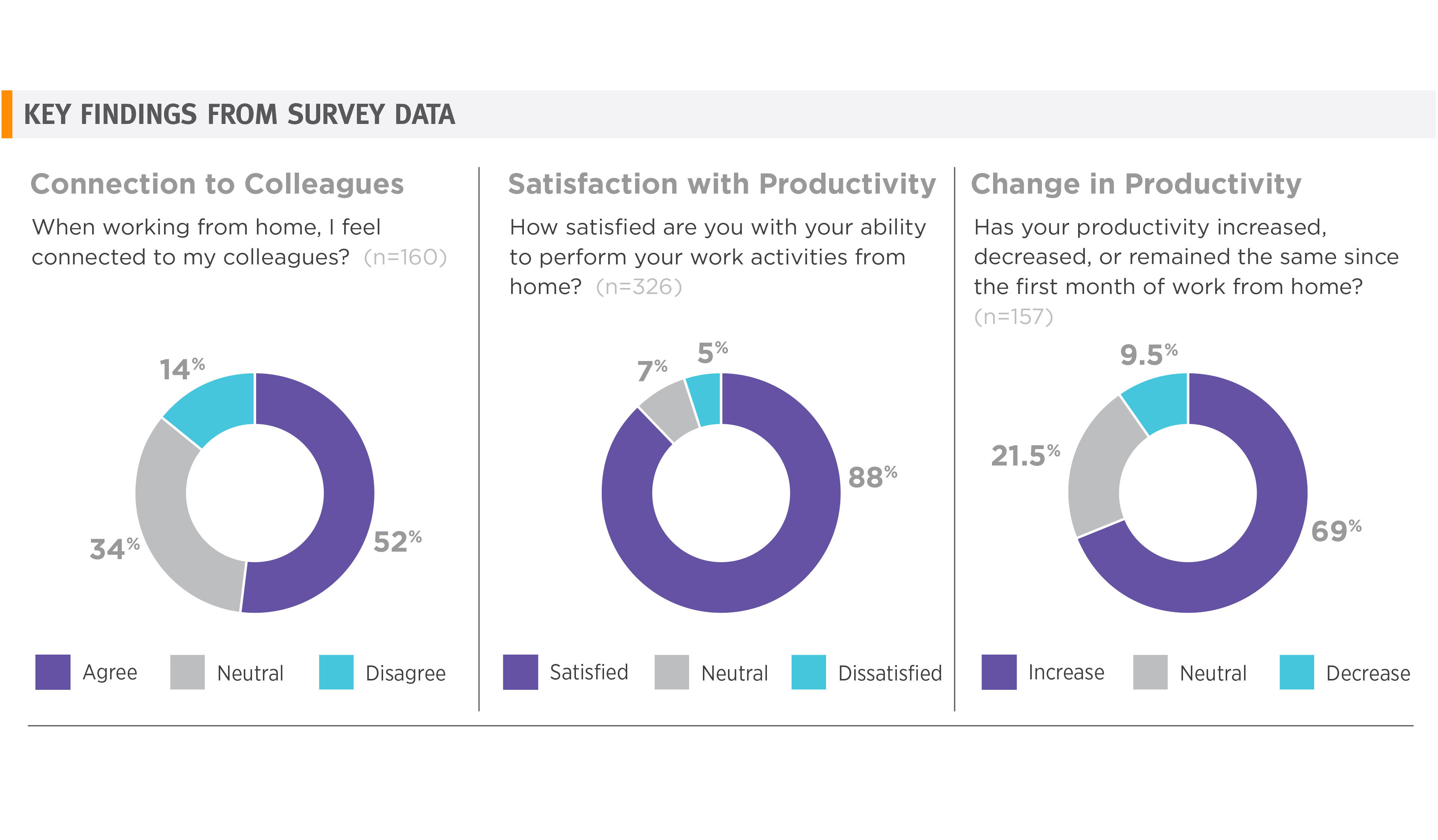 Key Findings 1