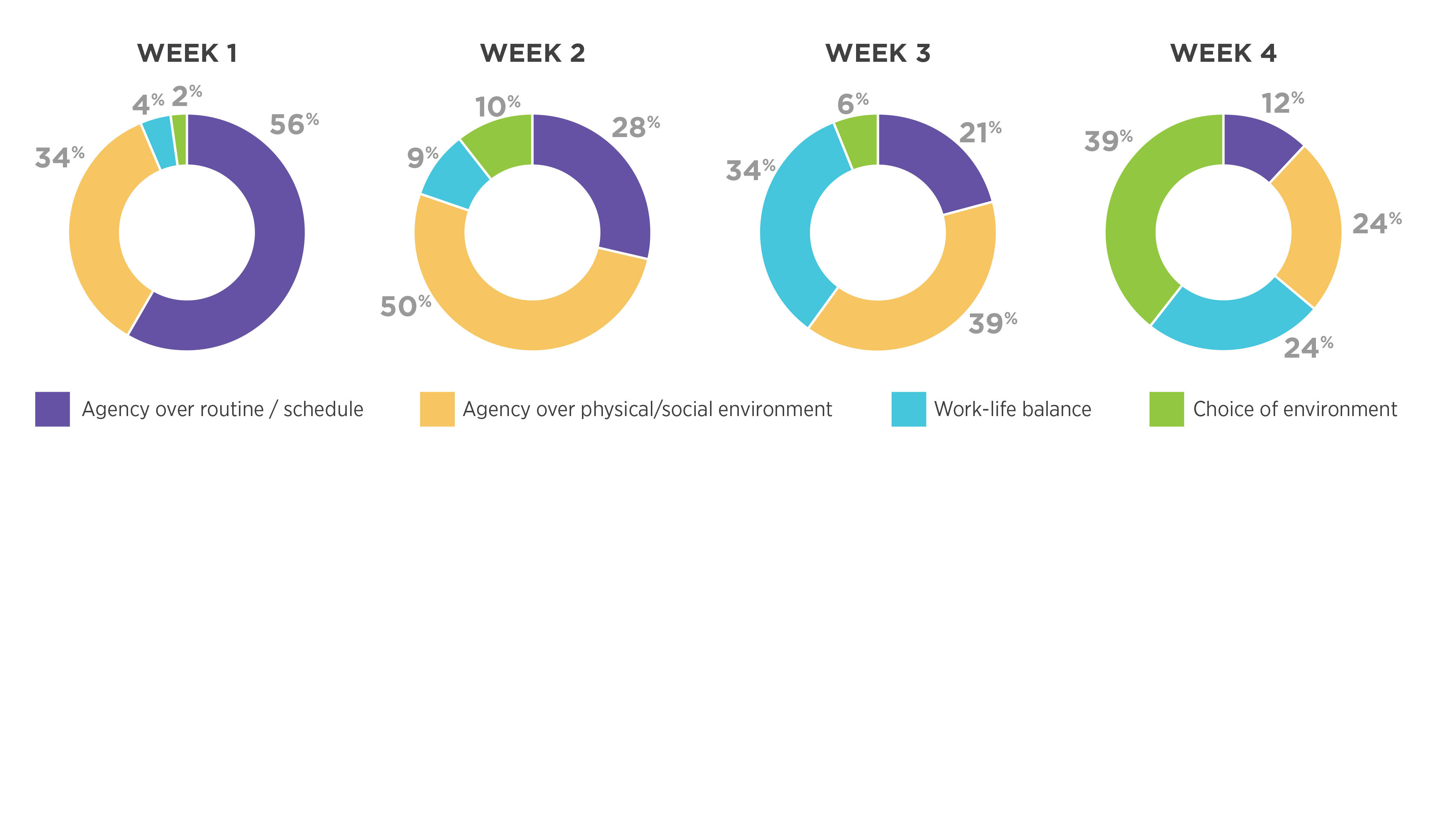Key Findings 3