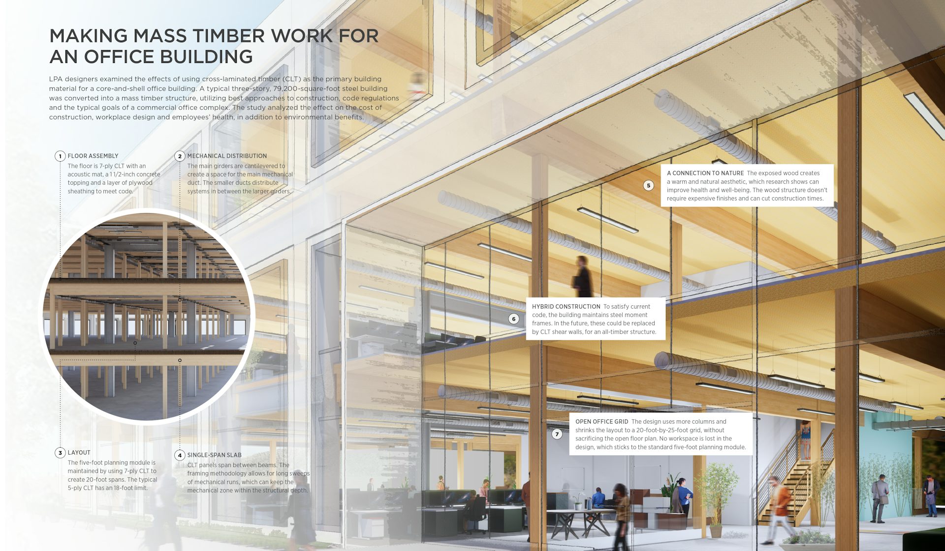 Mass Timber 5