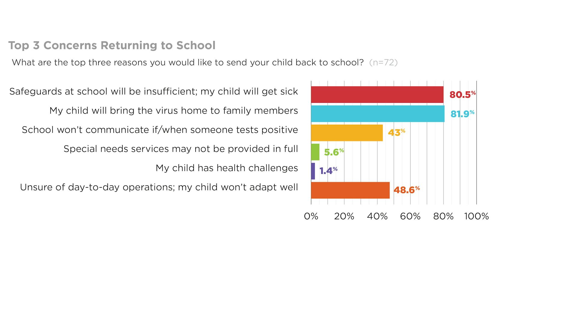 Parents Perspective Chart4