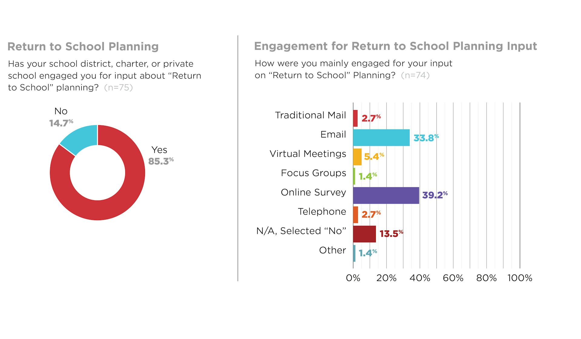 Parents Perspective Chart6