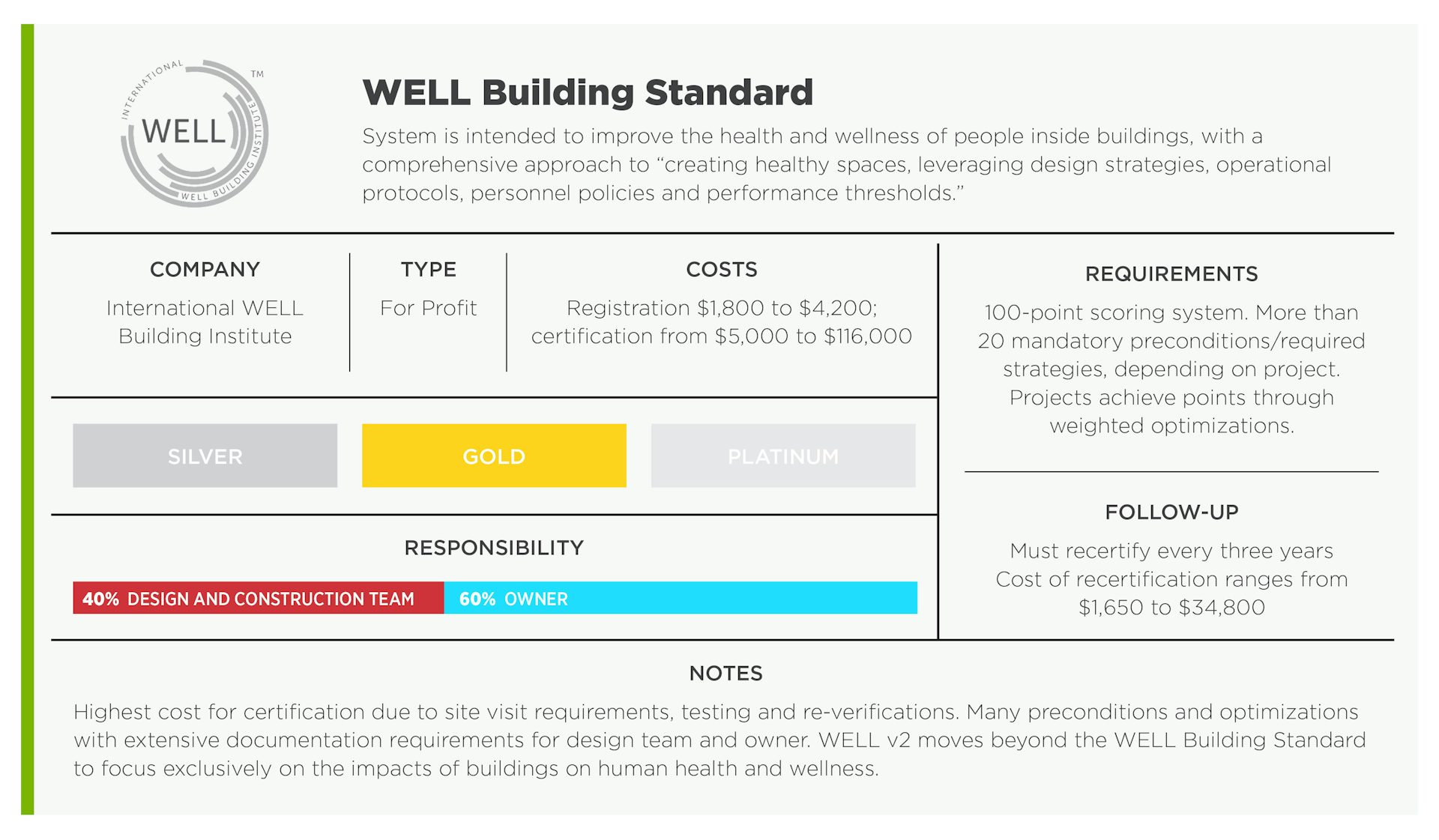 LPA Talks Wellness with International WELL Building ...