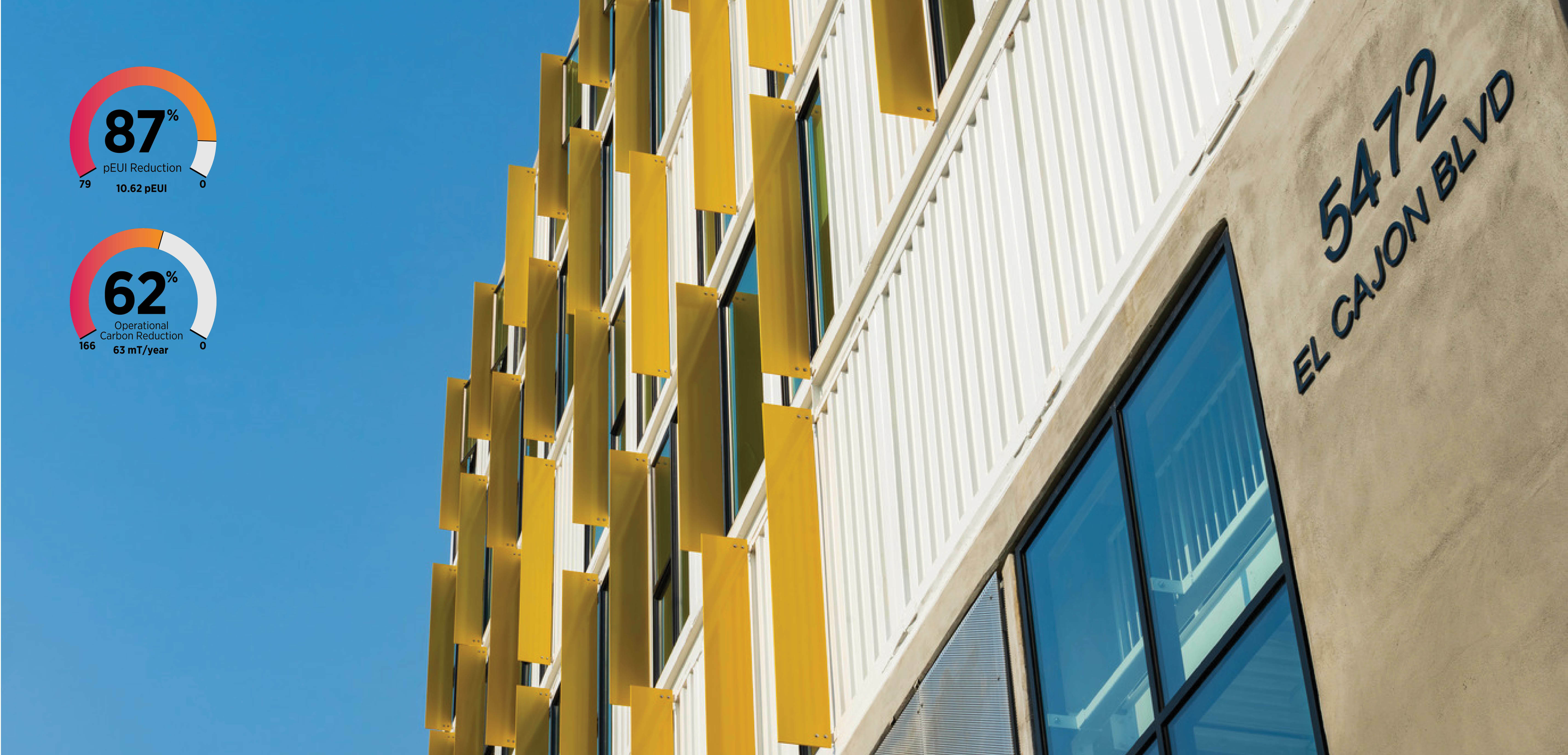 Housing as Healthcare