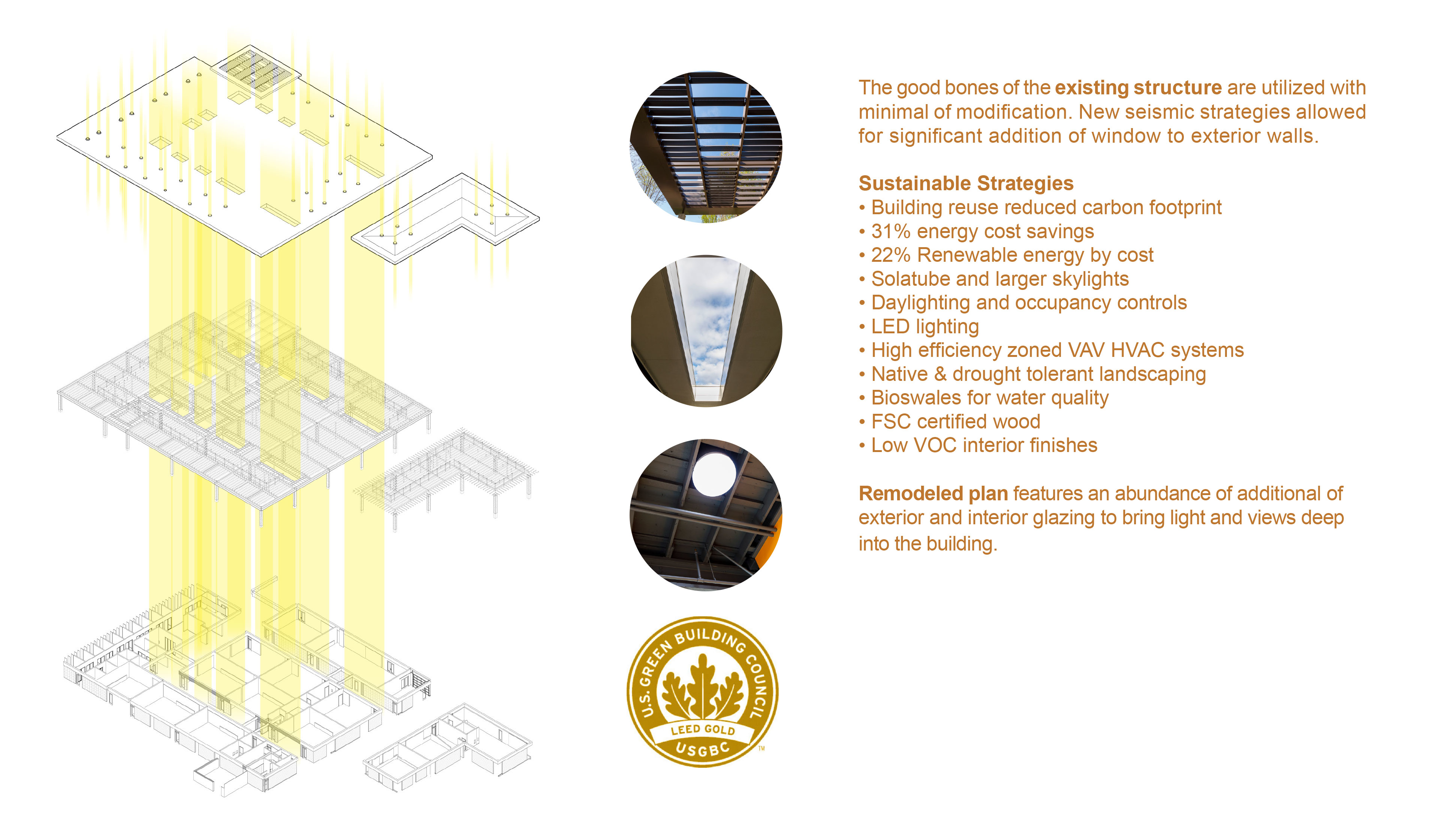 West Valley SOPS Diagram
