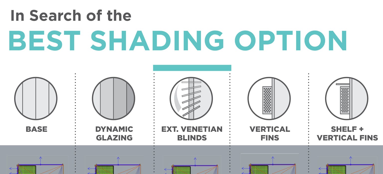 In Search of the Best Shading Option - LPA